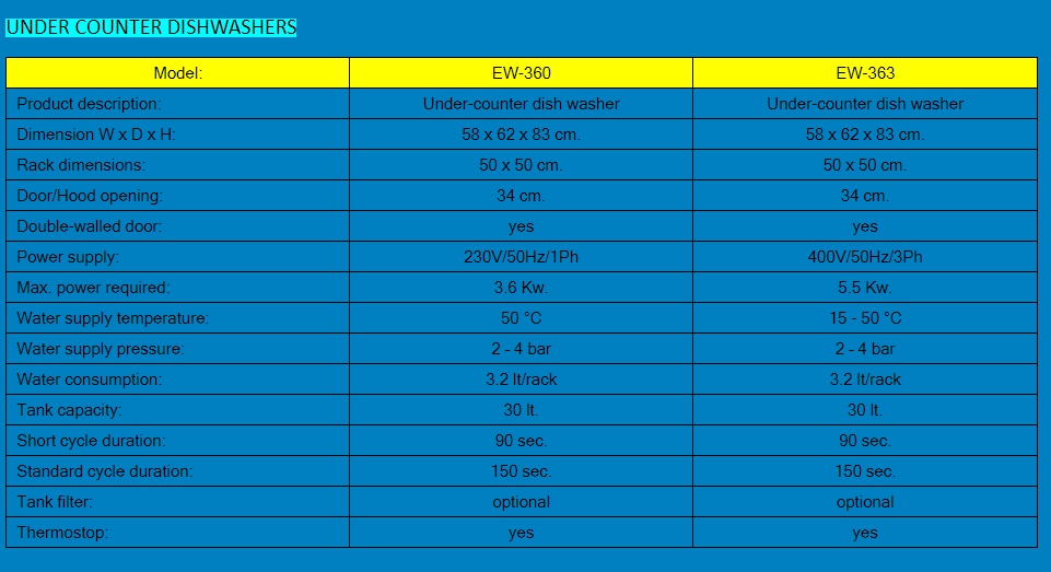 Under Counter Dishwashers เครื่องล้างจาน แบบซ่อนใต้เคาน์เตอร์