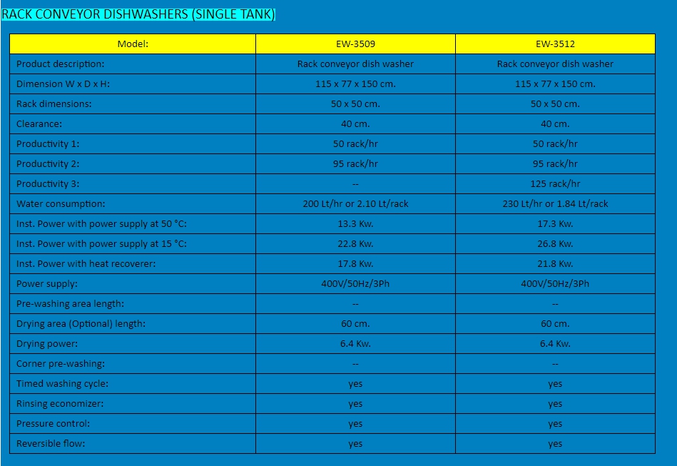 Rack Conveyor Dishwasher (Single Tank) เครื่องล้างจานแบบสายพานแร็ค แบบ 1 ถัง